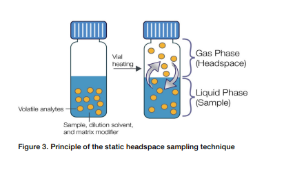 Sale Small Headspace Vials